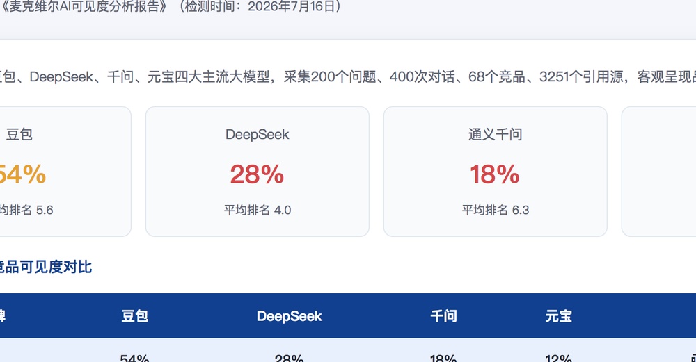 南平独立站SEO优化